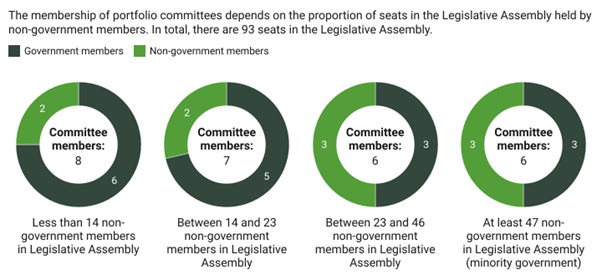 Cttee membership graphic