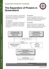 Factsheet 2.1 - The Separation of Powers in Queensland